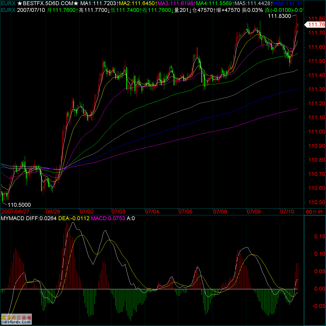 EURX.gif