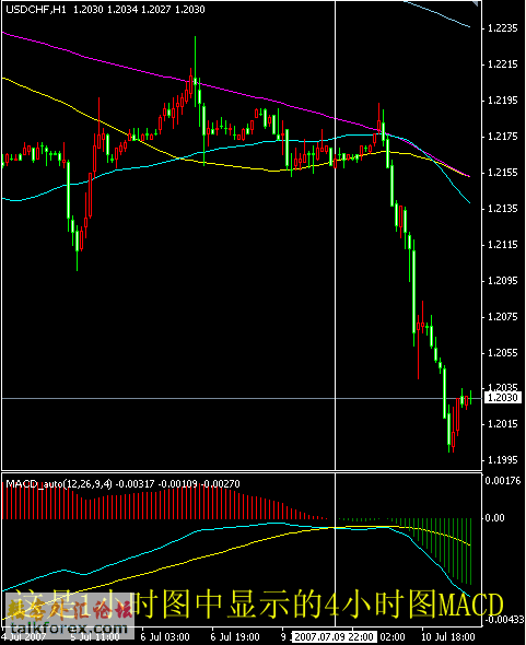 MACD4H_USDCHF.gif