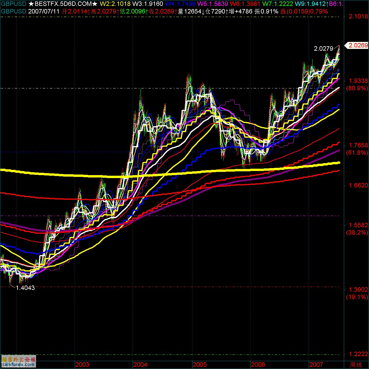 GBPUSD.gif