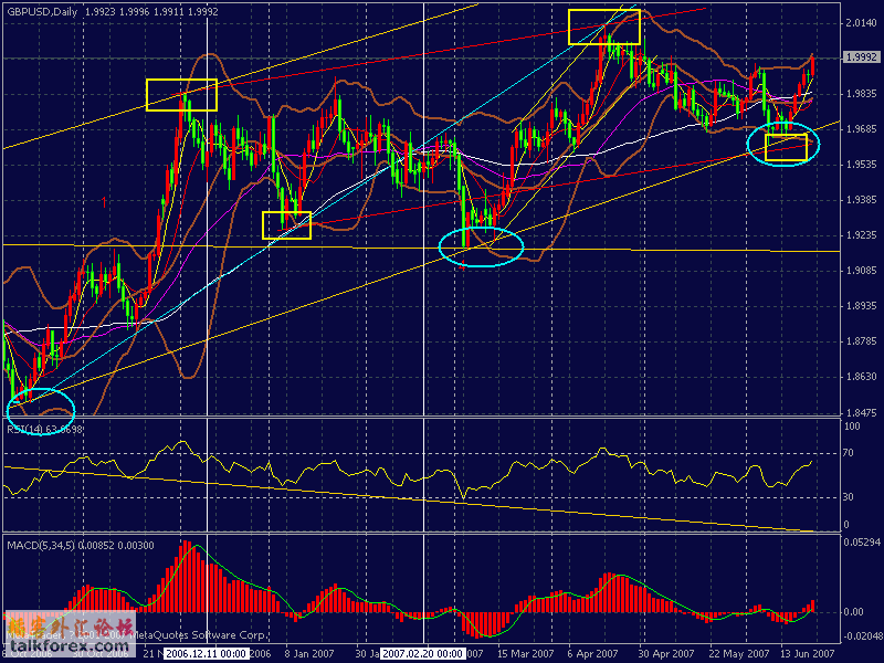 gbp-day.gif