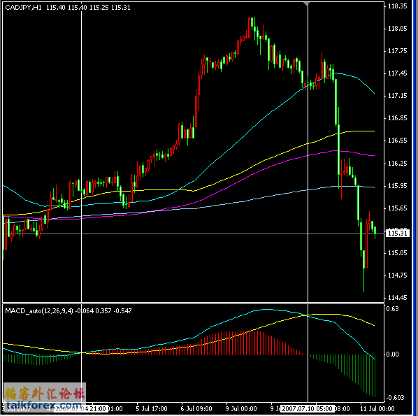 MACD4H_CADJPY.gif