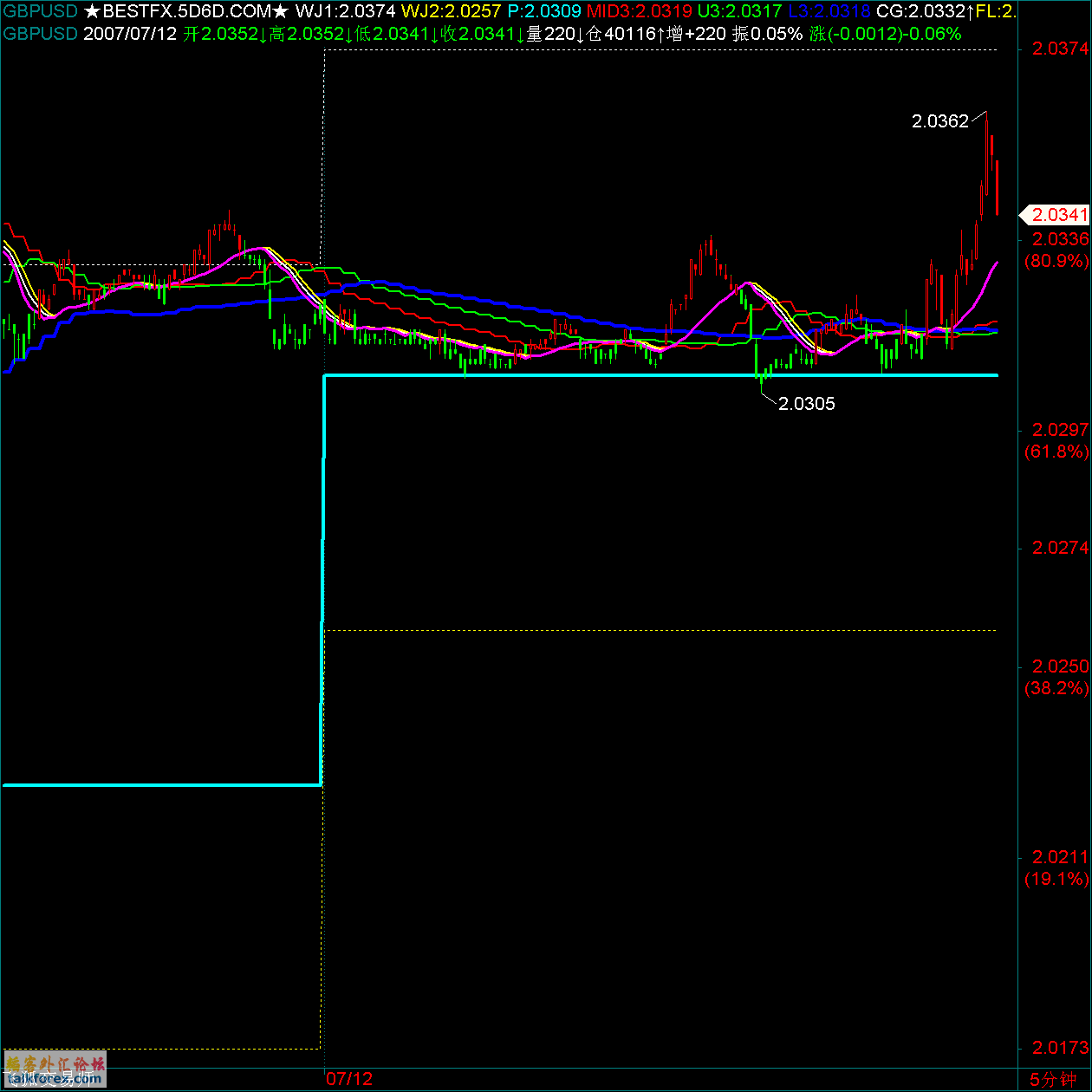 GBPUSD.gif