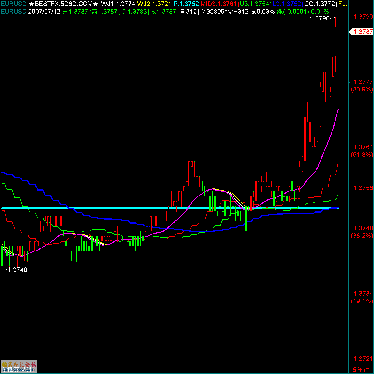 EURUSD.gif