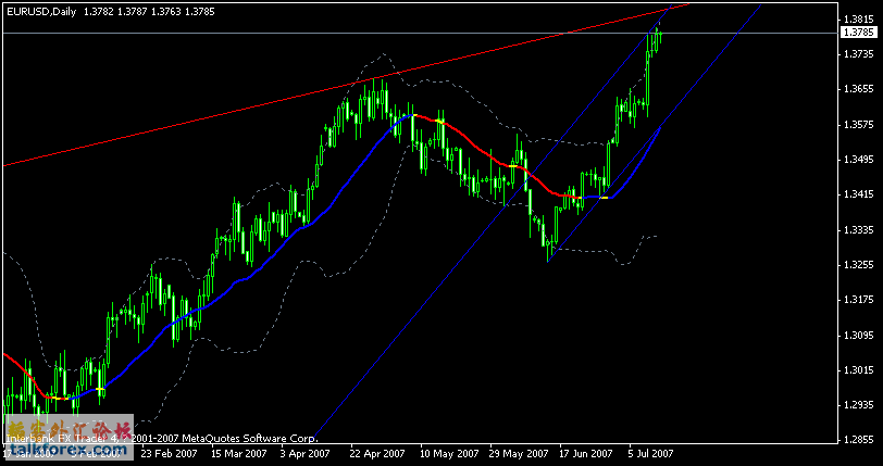 euro-usd.gif