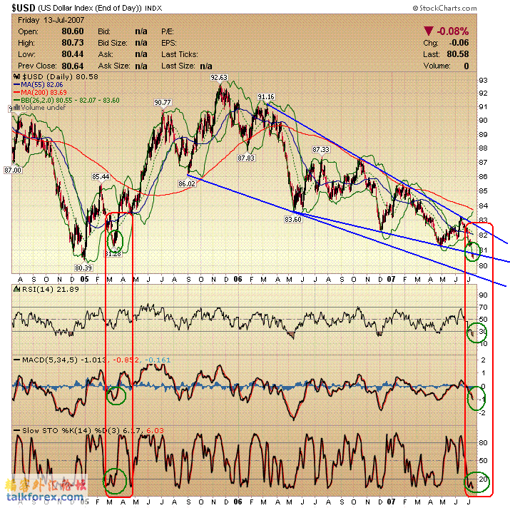 070716-usdx da.GIF