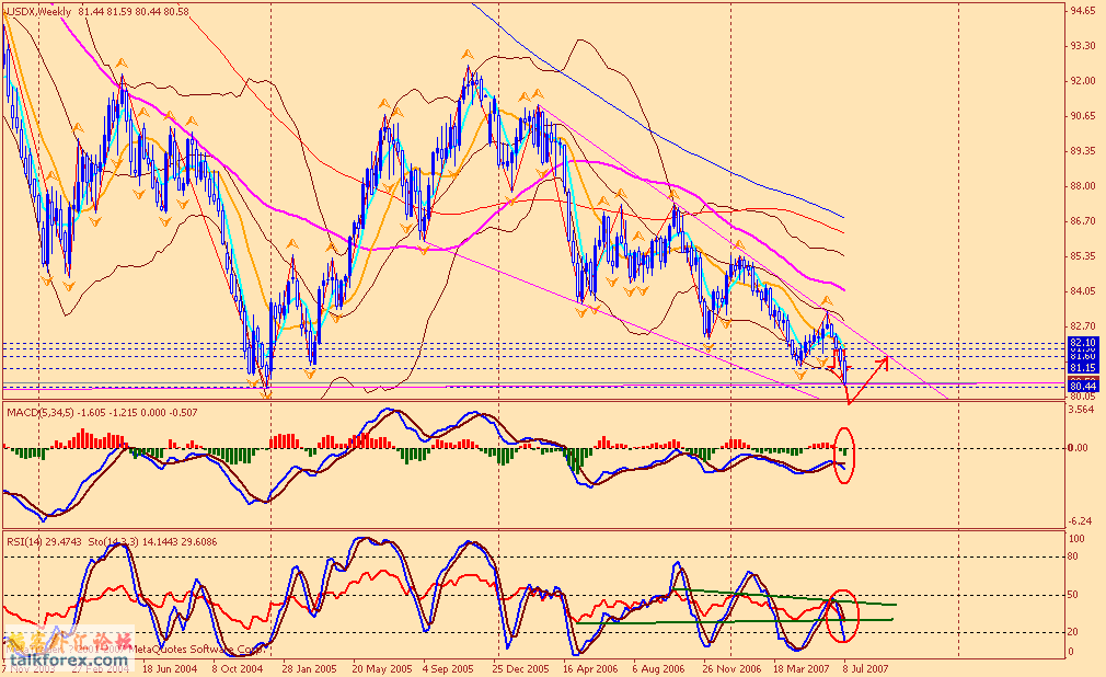 usdx w 070716.gif