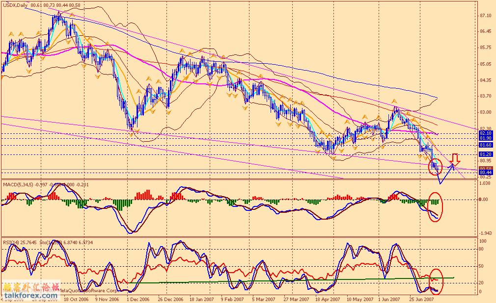 usdx d 070716.gif