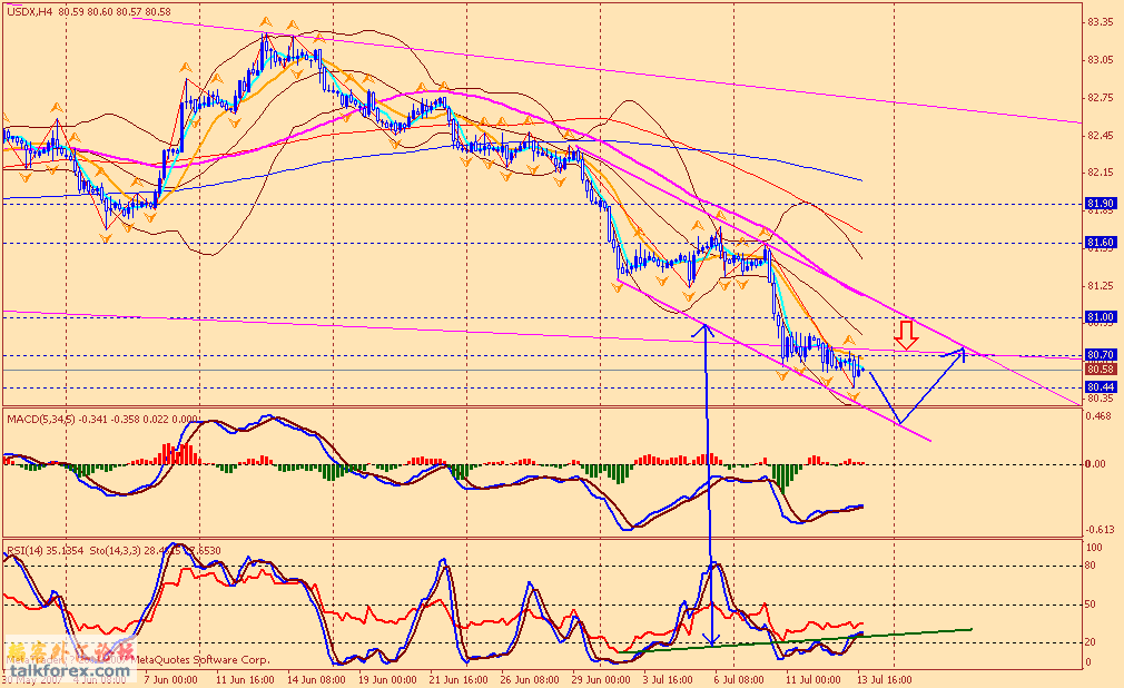 usdx 4h 070716.gif