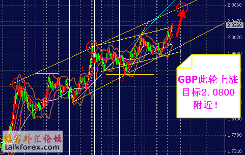 GBP.gif