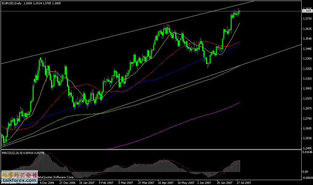 eurusd.gif