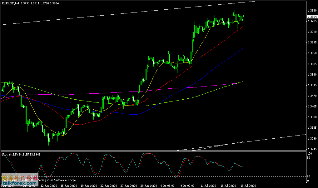 eurusd4.gif