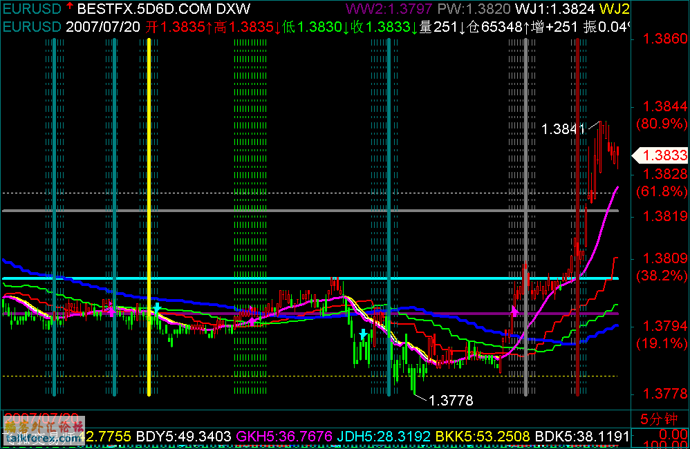 EURUSD.gif