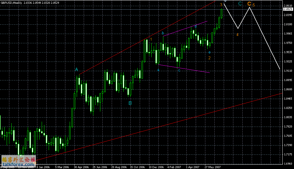 GBPUSD2007.GIF