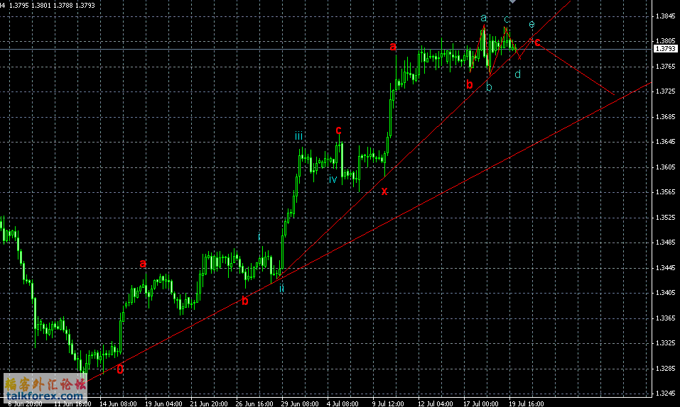 EURUSD4H.GIF