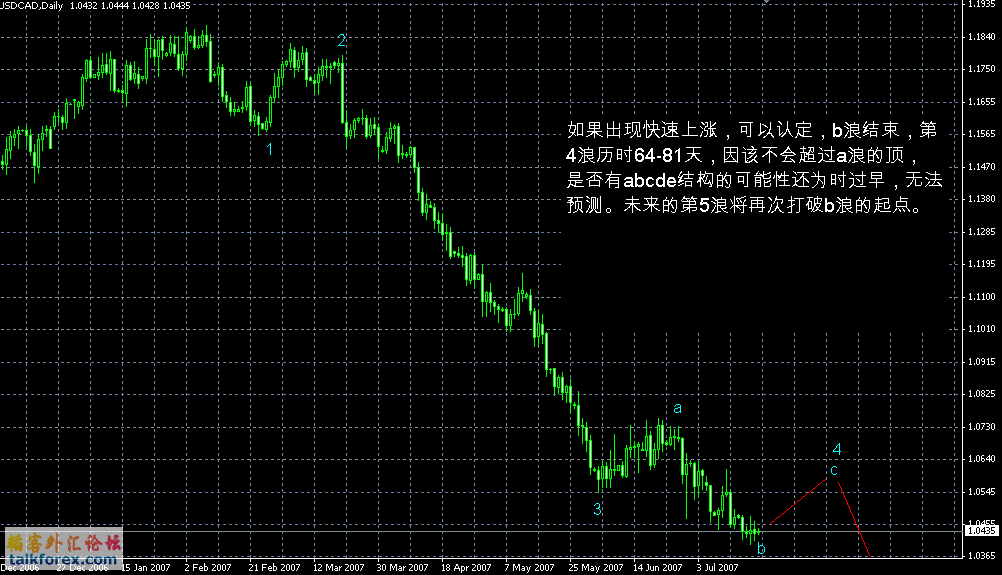 usdcad2007.GIF