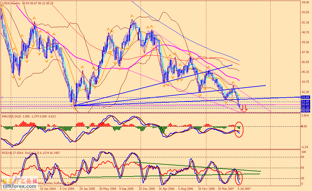 usdx w 070723.gif