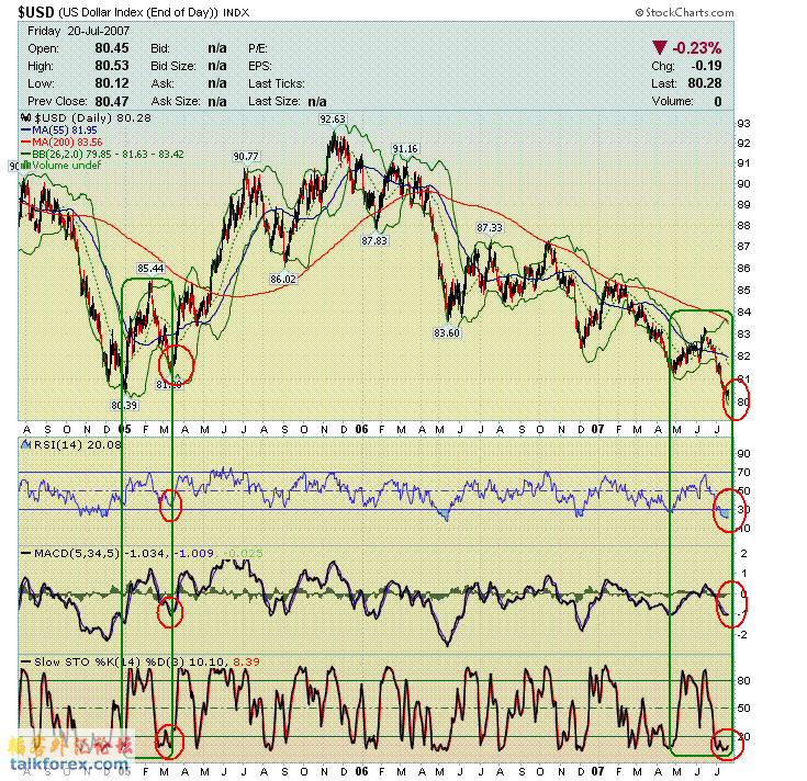 070723-usdx da.GIF