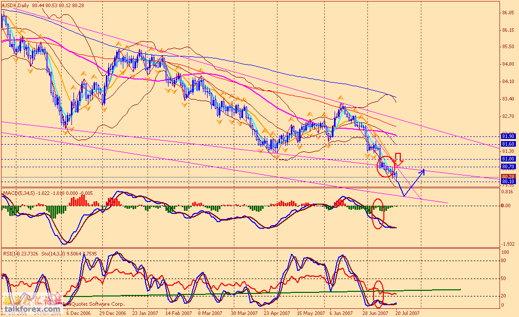 usdx d 070723.gif