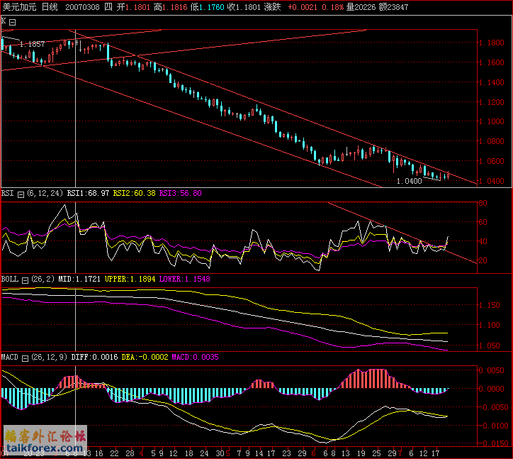 USDCAD.gif