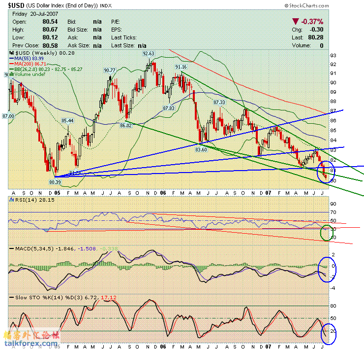 070723-usdx w.GIF