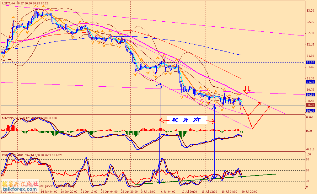 usdx 4h 070723.gif