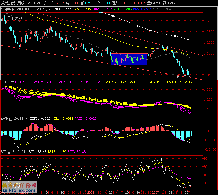 USDCAD.gif