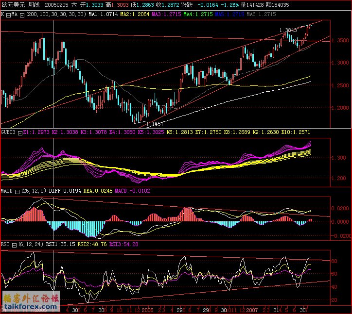 EURUSD.gif