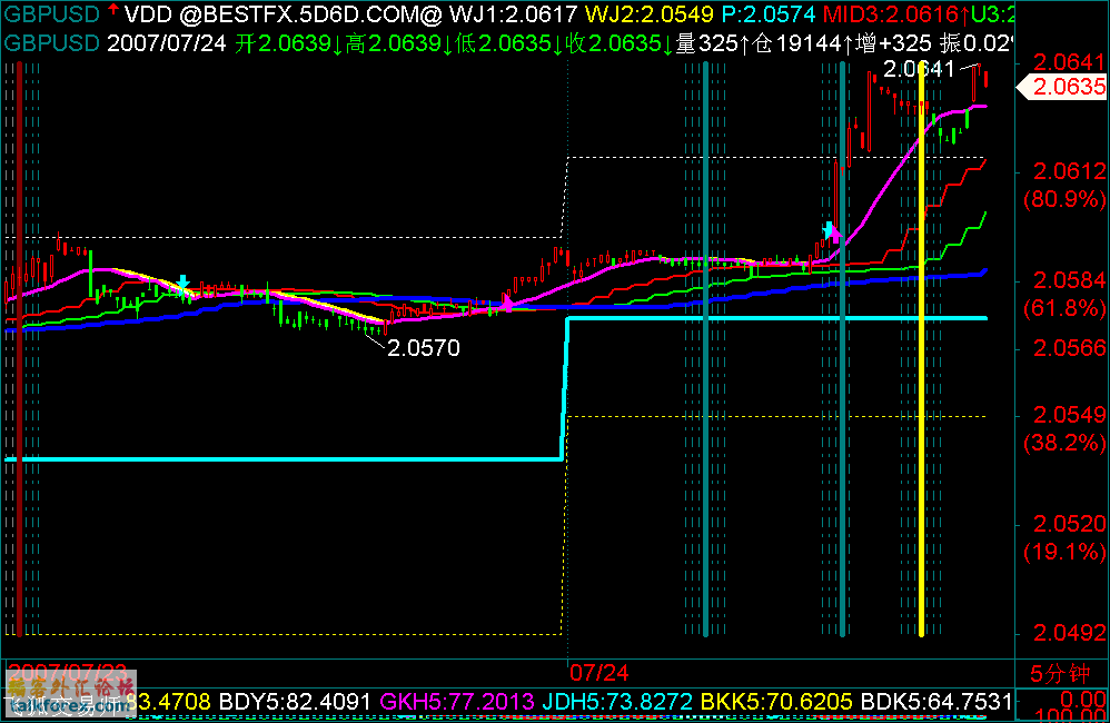 GBPUSD.gif