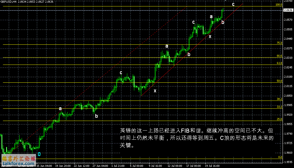 GBPUSD2407.GIF