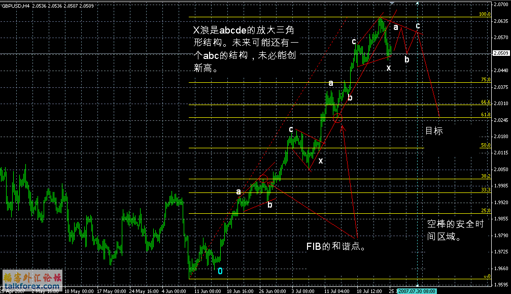 GBPUSD2607.GIF