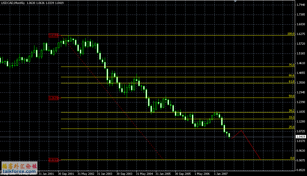 USDCAD2607.GIF