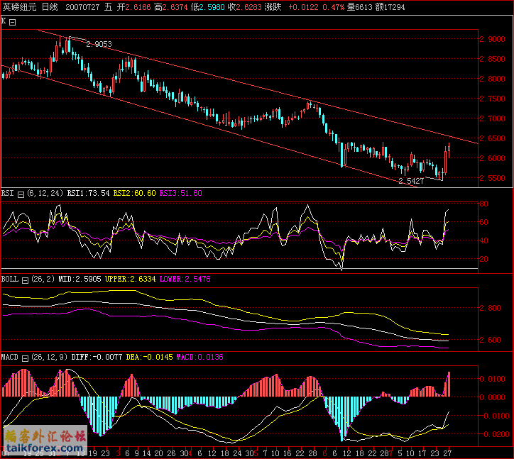 GBPNZD.gif