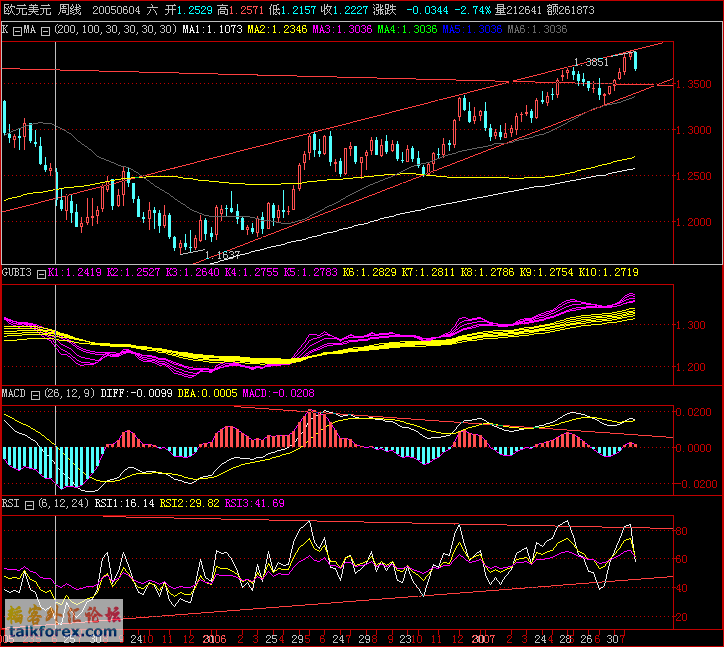 EURUSD.gif