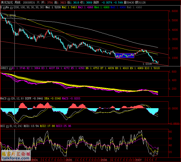 USDCAD.gif