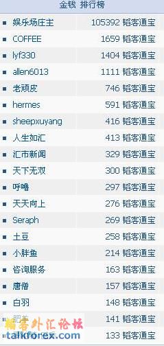 韬客财富前20排行榜.JPG