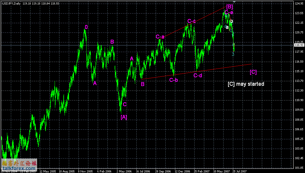 USDJPY31-7-7.GIF