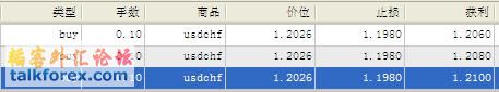 0731usdchf-buy.jpg