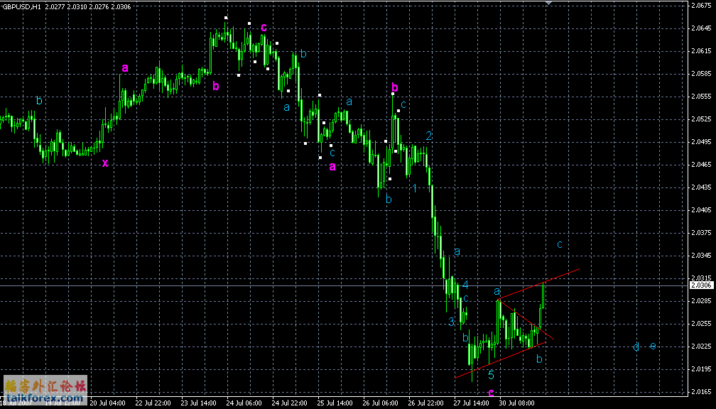 GBPUSD310707-1h.GIF