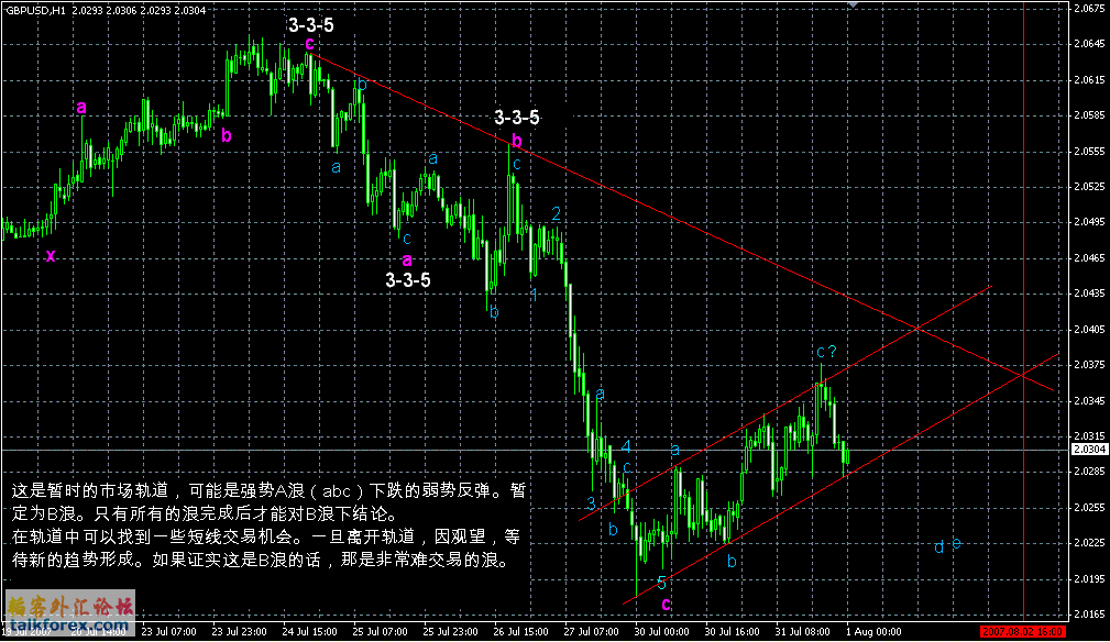 GBPUSD1-8-7.gif