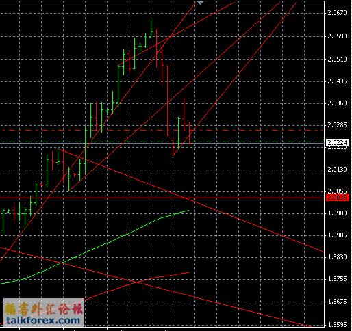 GBPUSD.gif