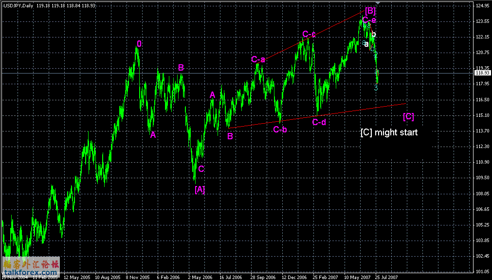 USDJPY31-7-7.GIF