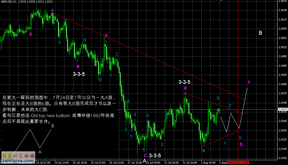 gbpusd2-8-7.GIF