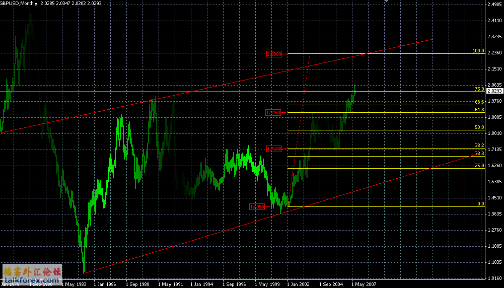 GBPUSD2-8-7M.GIF