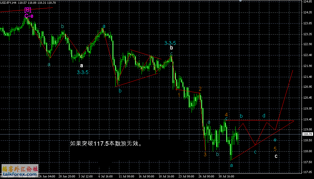 usdjpy2-8-74h.GIF