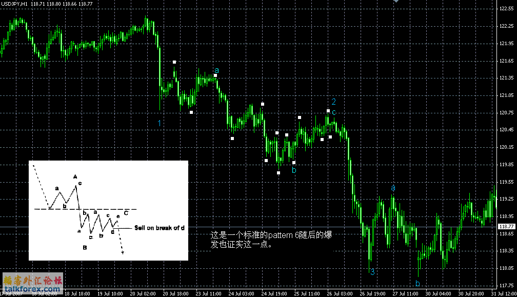 USDJPY1h.GIF