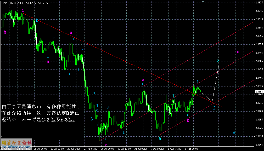 GbpUsd3-8-7-a.GIF