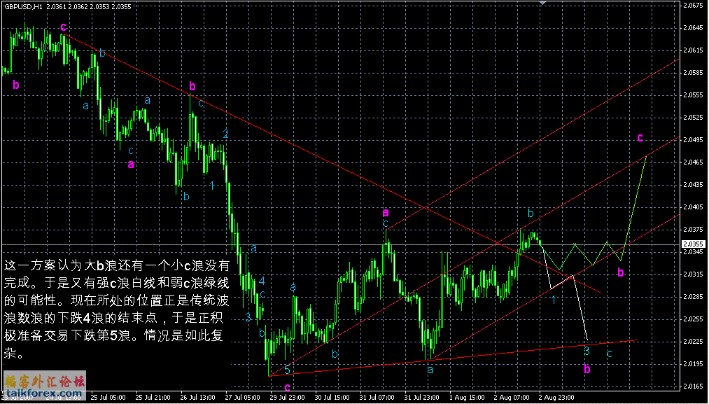 GbpUsd3-8-7-b.GIF