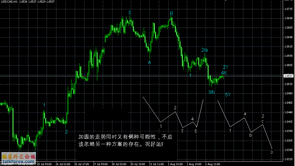 USDCAD3-8-7.GIF