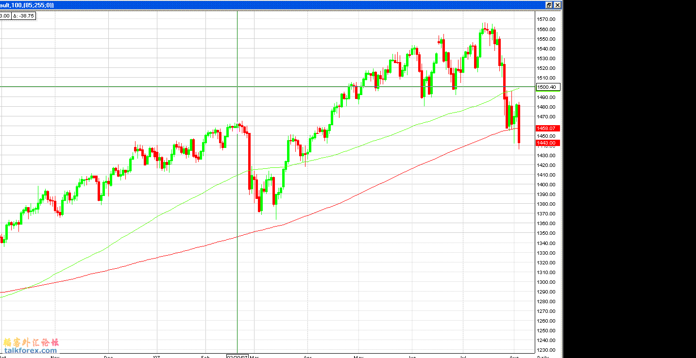 SP 500.gif