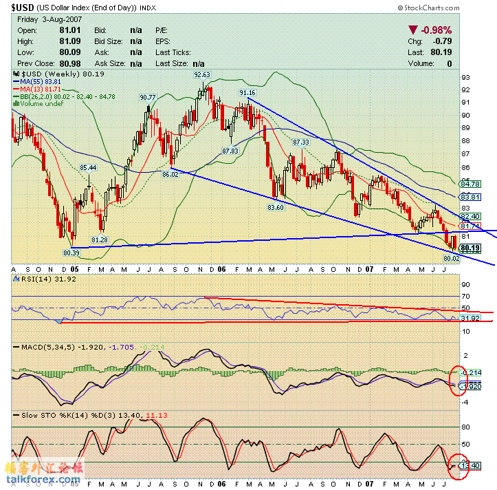 070807 usdx w.GIF